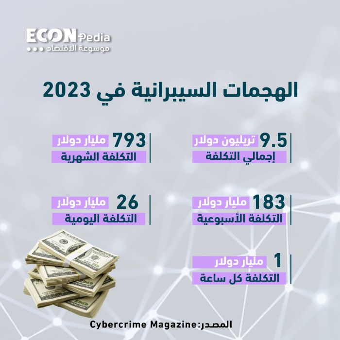 تكلفة الهجمات السيبرانية عالميًا: مليار دولار كل ساعة!