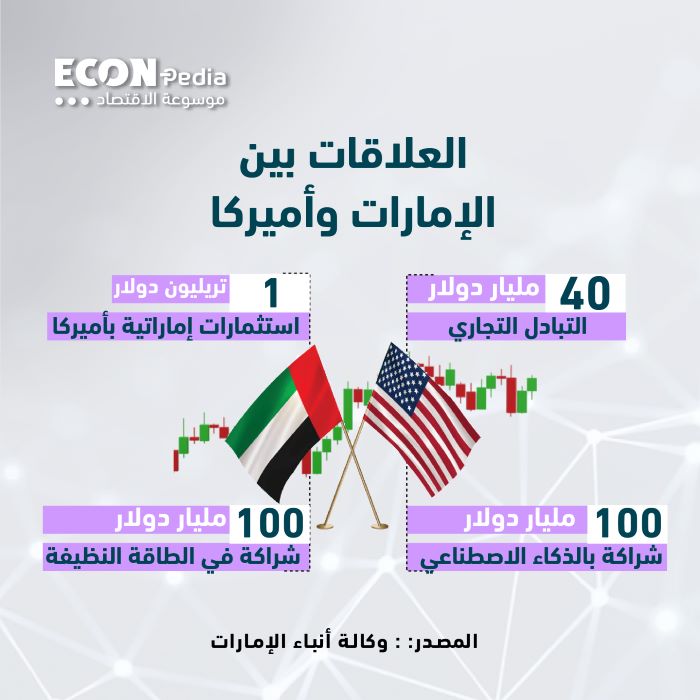 نمو التجارة بين الإمارات والولايات المتحدة في 2023