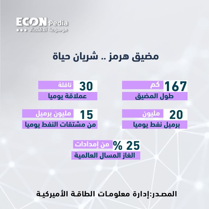مضيق هرمز وأثره الحيوي على الاقتصاد العالمي