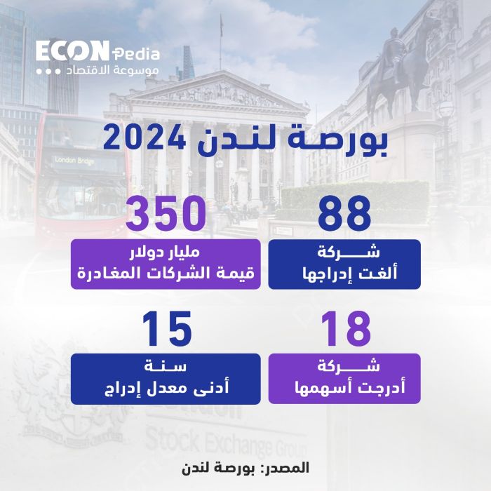 سقوط بورصة لندن